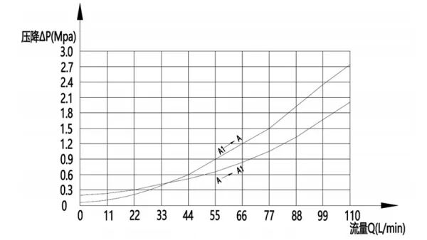 Двухсторонний уравновешивающий клапан MCBS-12