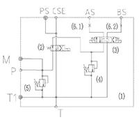 MCM-E Распределительный клапан электропривода ножничного подъемника