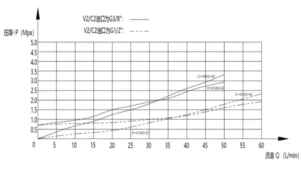 Односторонний гидрозамок MPCA-10