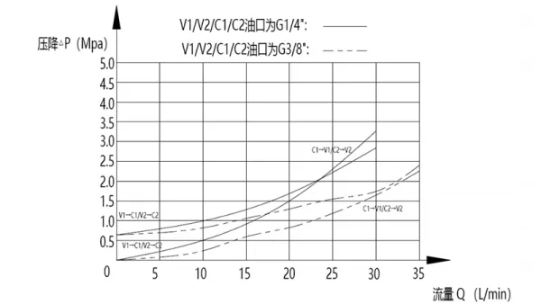 Двусторонний гидрозамок MPCA-08