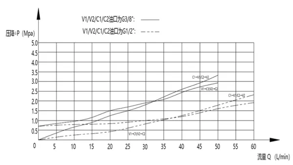 Двусторонний гидрозамок MPCA-10