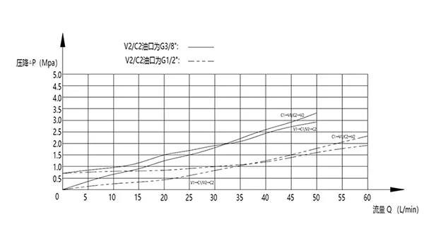 Двусторонний гидрозамок MPCS-10